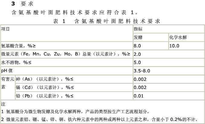 氨基酸葉面肥料國家標準 氨基酸葉面肥料國家標準